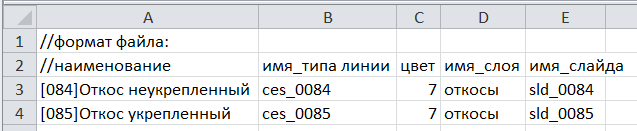 Вид CSV файла в Excel